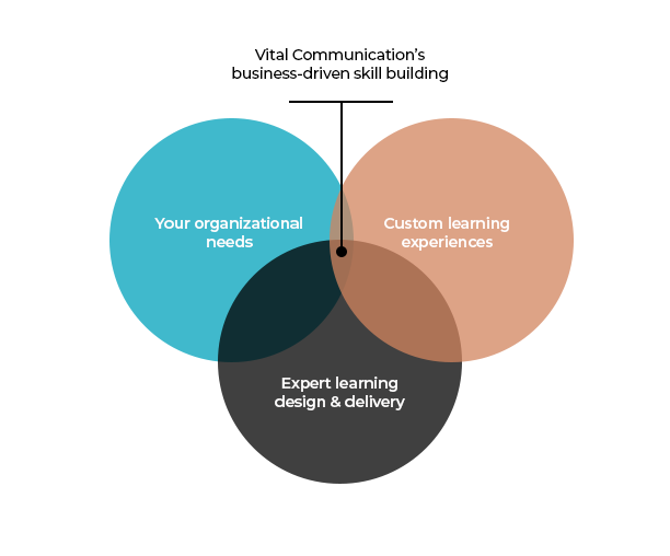 241007_VITAL COMMUNICATION CHART